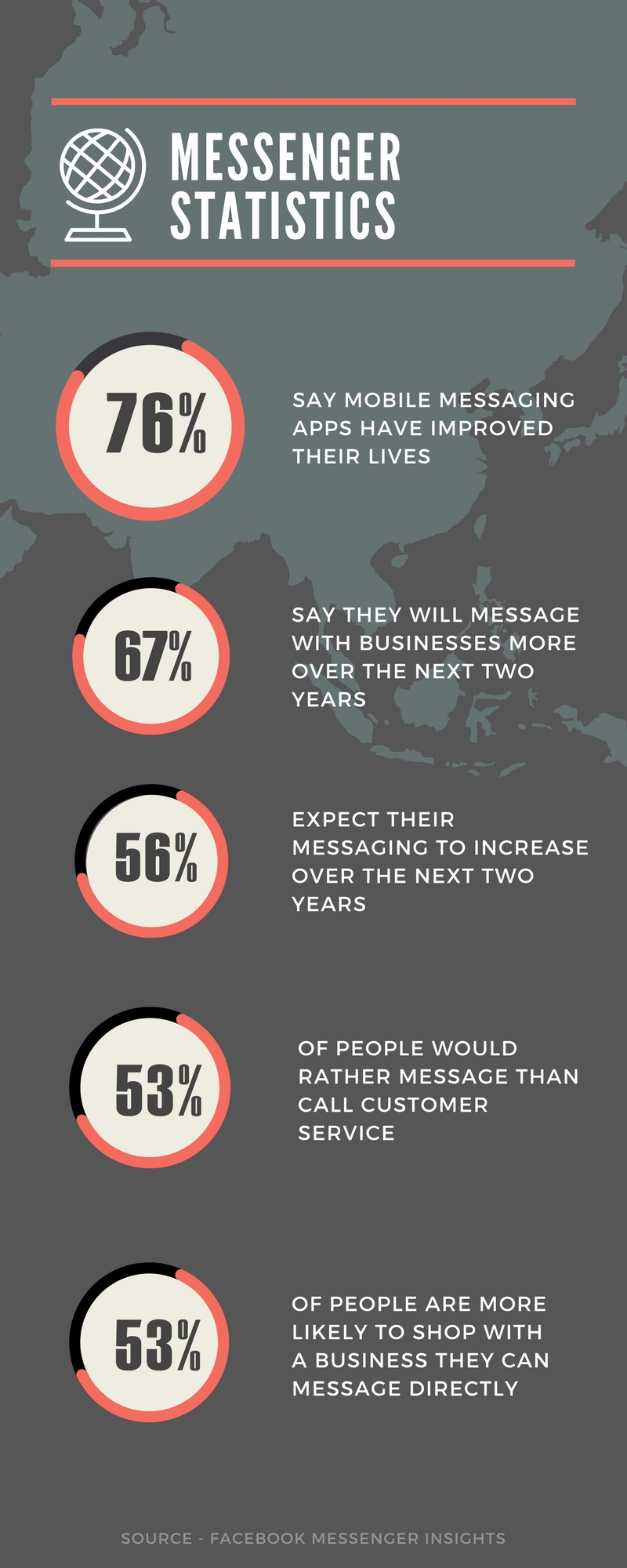 statistics on chatbot marketing