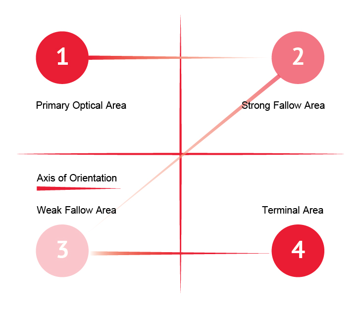 Chatbot-Design-Gutenberg-Diagram