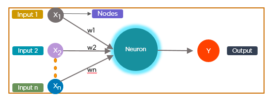 AI chatbot