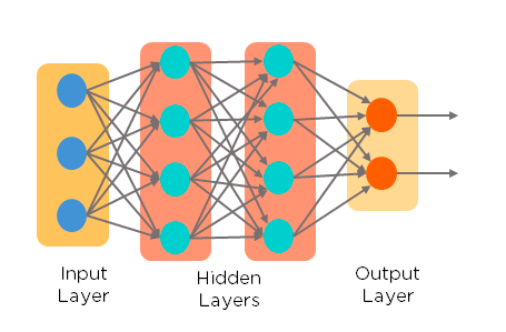 Chatbot Artificial Neural Networks