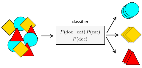 Chatbot Algorithms